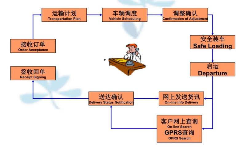 张家港到开化货运公司